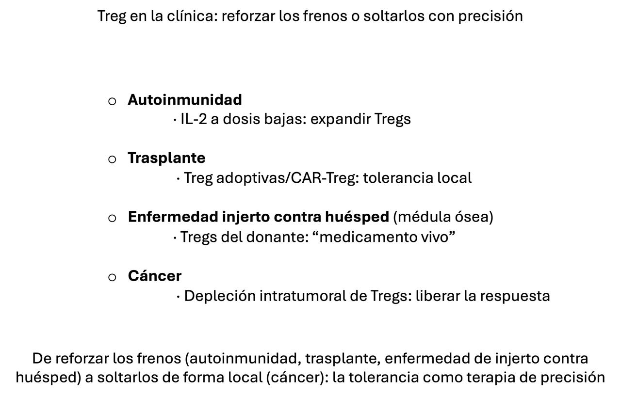 Figura 6. Alternativas de las Tregs en la práctica médica. Fuente: elaboración propia.